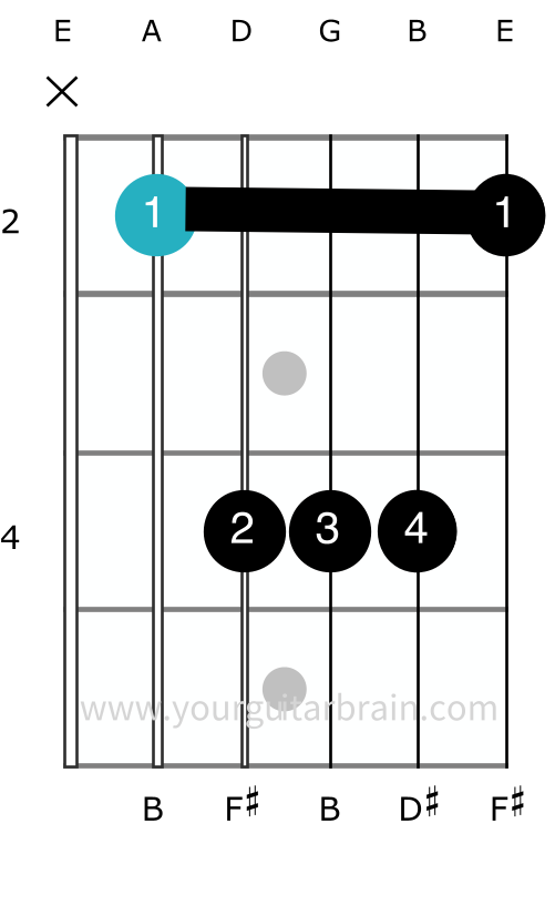 B Chord On Guitar Ways To Play Easy To Less Tips That Work