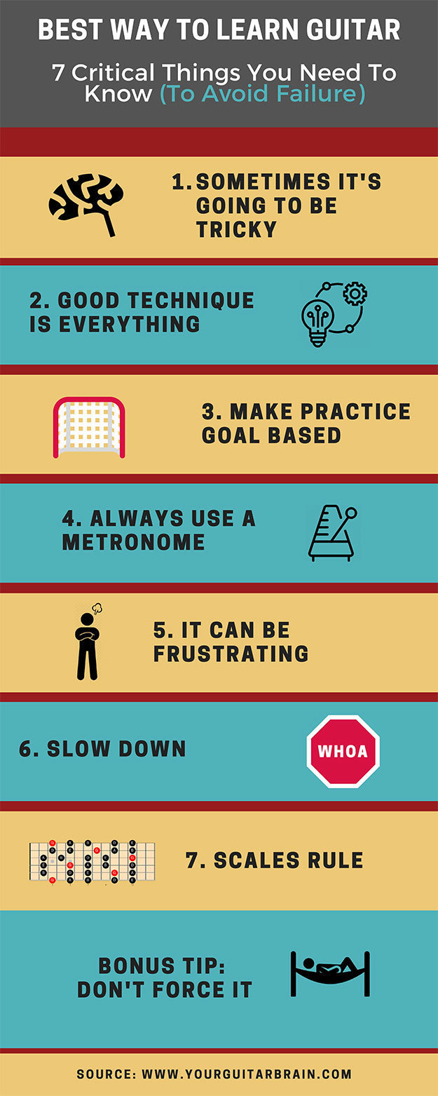 How To Learn Guitar Tips Infographic