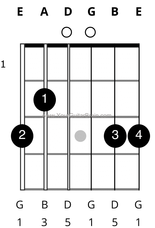 G chord chart showing the open major chord shape