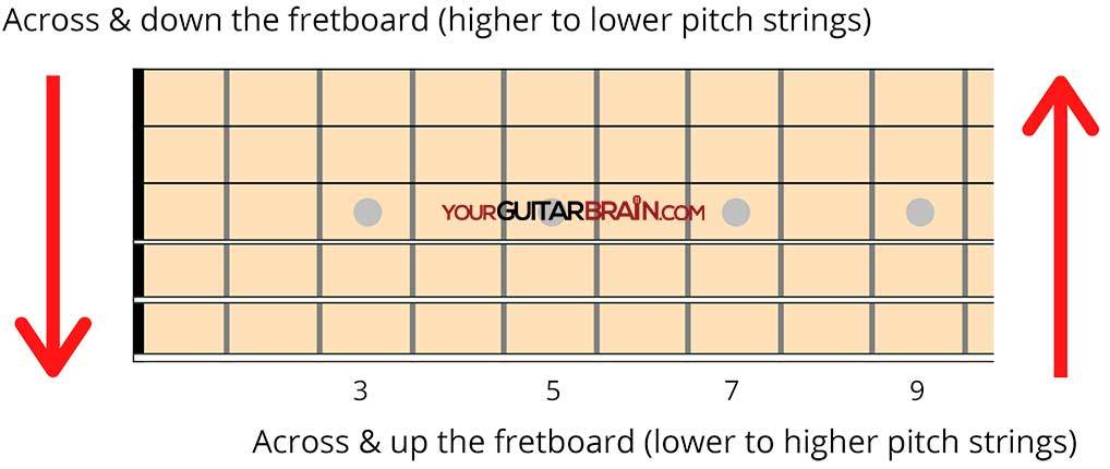 guitar fretboard notes diagram free