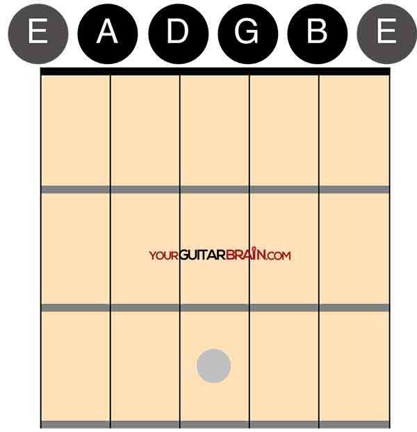 guitar open string notes standard tuning chord box diagram