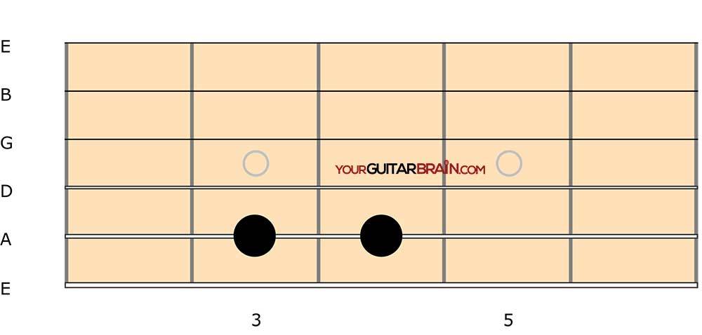 semitone interval learn fretboard notes for beginners