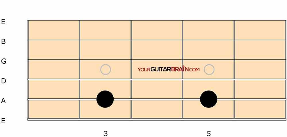 tone interval learn fretboard notes for beginners