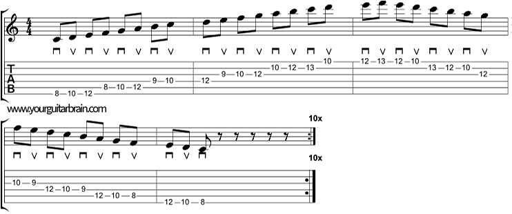 3-Note-Per-String_TAB_Shape-1-C-