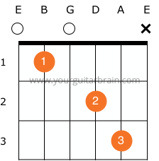 C Major chord left handed guitar chord PDF free
