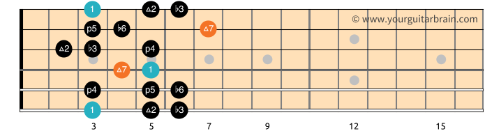 Harmonic Minor Scale Pattern 1_Free Guitar Scale Diagram