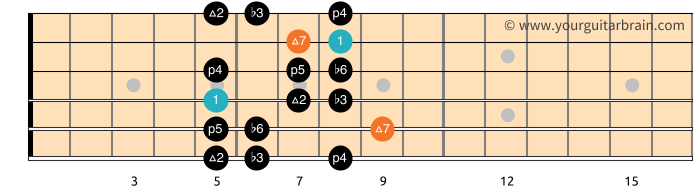 Harmonic Minor Scale Pattern 2_Free Guitar Scale Diagram