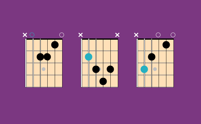 Minor scale guitar chords how chords are built c major key triad table beginner guitarist