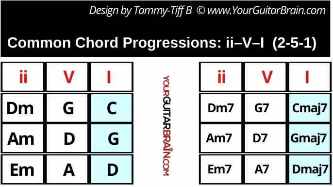 common most used chord progressions 2-5-1_pop chords