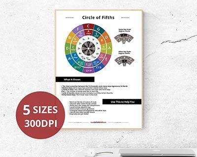 circle of fifths guitar chart poster best pdf free