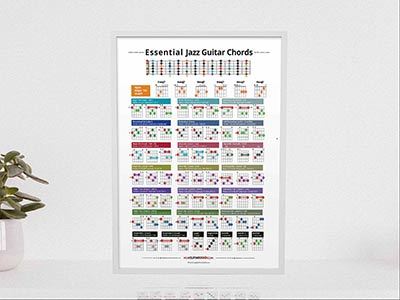 Essential Jazz Guitar Chords poster mockup, shop printable page