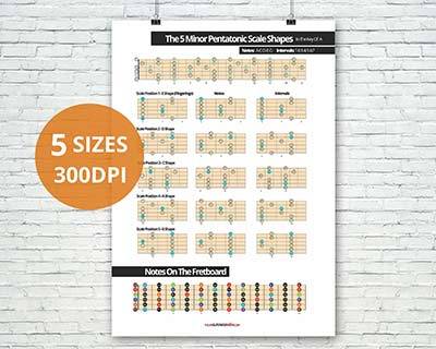 5 minor pentatonic guitar scale patterns pdf free