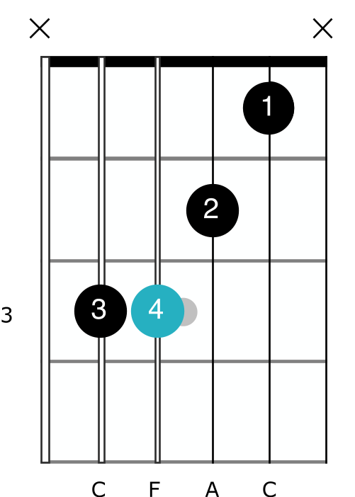 F chord guitar open shape easy beginner barre tips