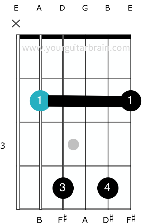 B7 guitar chord barre A shape how to play open easy beginner diagram variation