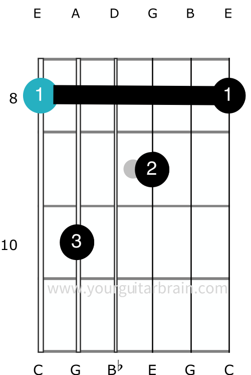 C7 guitar E shape barre chord shape 3 fingers how to play easy beginner dominant seventh diagrams fingerings best