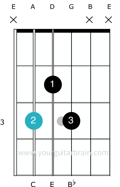 C7 guitar open chord shape 3 fingers how to play easy beginner dominant seventh diagrams fingerings best diagram