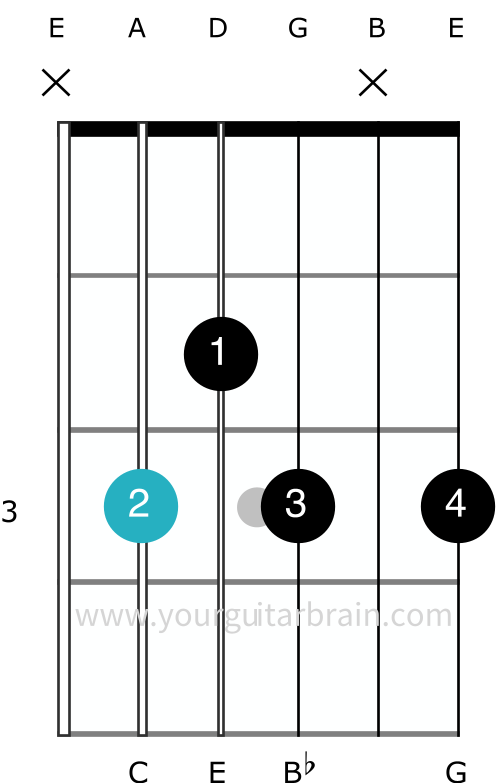 C7 guitar open chord shape 3 fingers how to play easy beginner dominant seventh diagrams fingerings best 