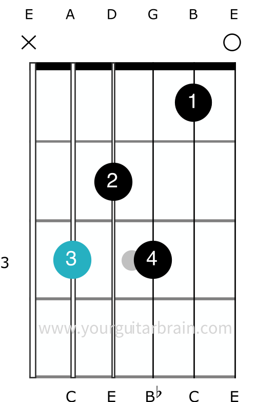 C7 guitar open chord shape how to play easy beginner dominant seventh diagrams fingerings best diagram