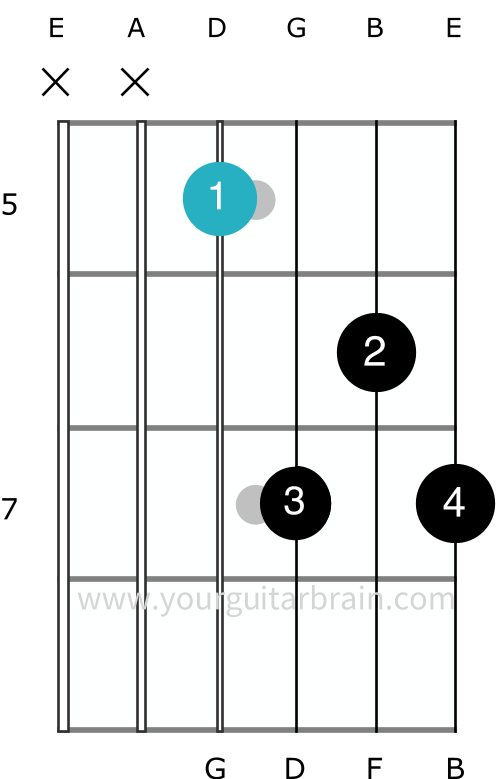 G7 guitar chord proper barre full correct D CAGED shape how to play easy beginner dominant seventh diagrams fingerings best diagram