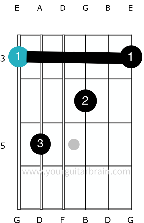 G7 guitar chord proper barre full correct shape how to play easy beginner dominant seventh diagrams fingerings best diagram