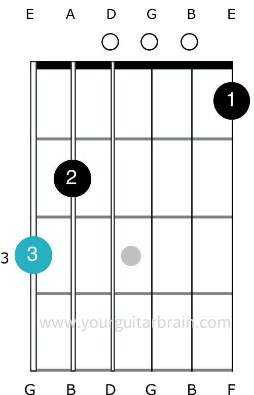 G7 guitar chord shape how to play easy beginner dominant seventh diagrams fingerings best diagram