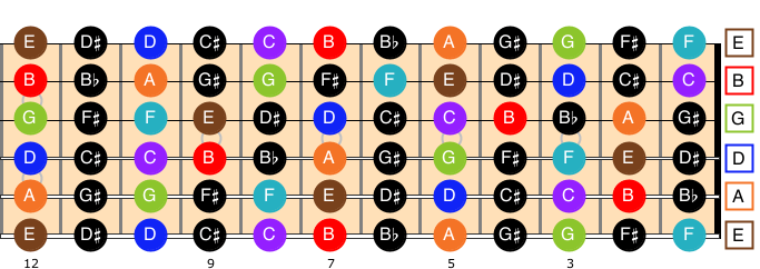 left handed 12 fret guitar fretboard diagram poster chart notes electric acoustic