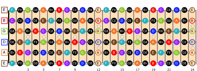 free 24 fret guitar fretboard diagram poster electric notes theory