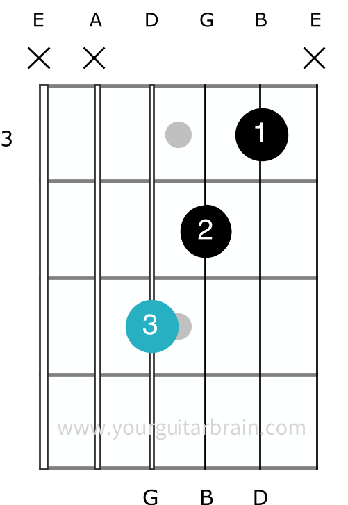 g major chord guitar 3 fingers easier how to play diagram fingerings notes fretboard chart electric