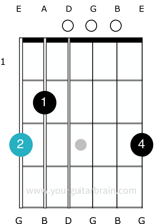 g major chord guitar 3 fingers easier how to play diagram fingerings notes fretboard chart