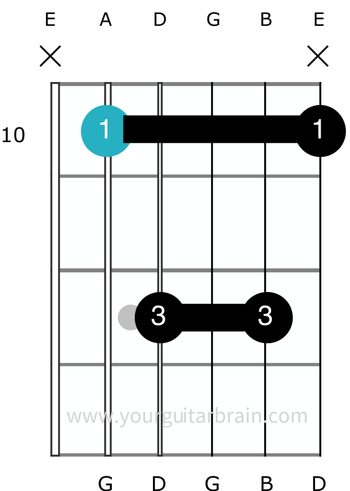 g major chord guitar barre bar A CAGED how to play diagram fingerings notes fretboard chart