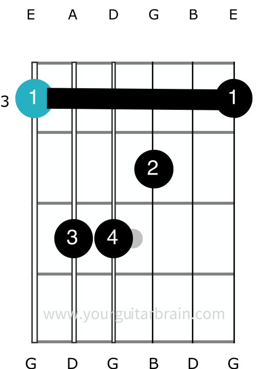 g major chord guitar barre bar  E CAGED how to play diagram fingerings notes fretboard chart