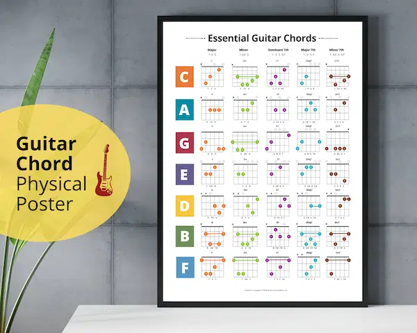 essential guitar chords posert, gifts for guitar players, chords poster print, beginner chord diagram