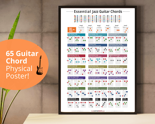 Essential Jazz Guitar Chords Poster showing guitar chords charts for beginners and advanced guitar players