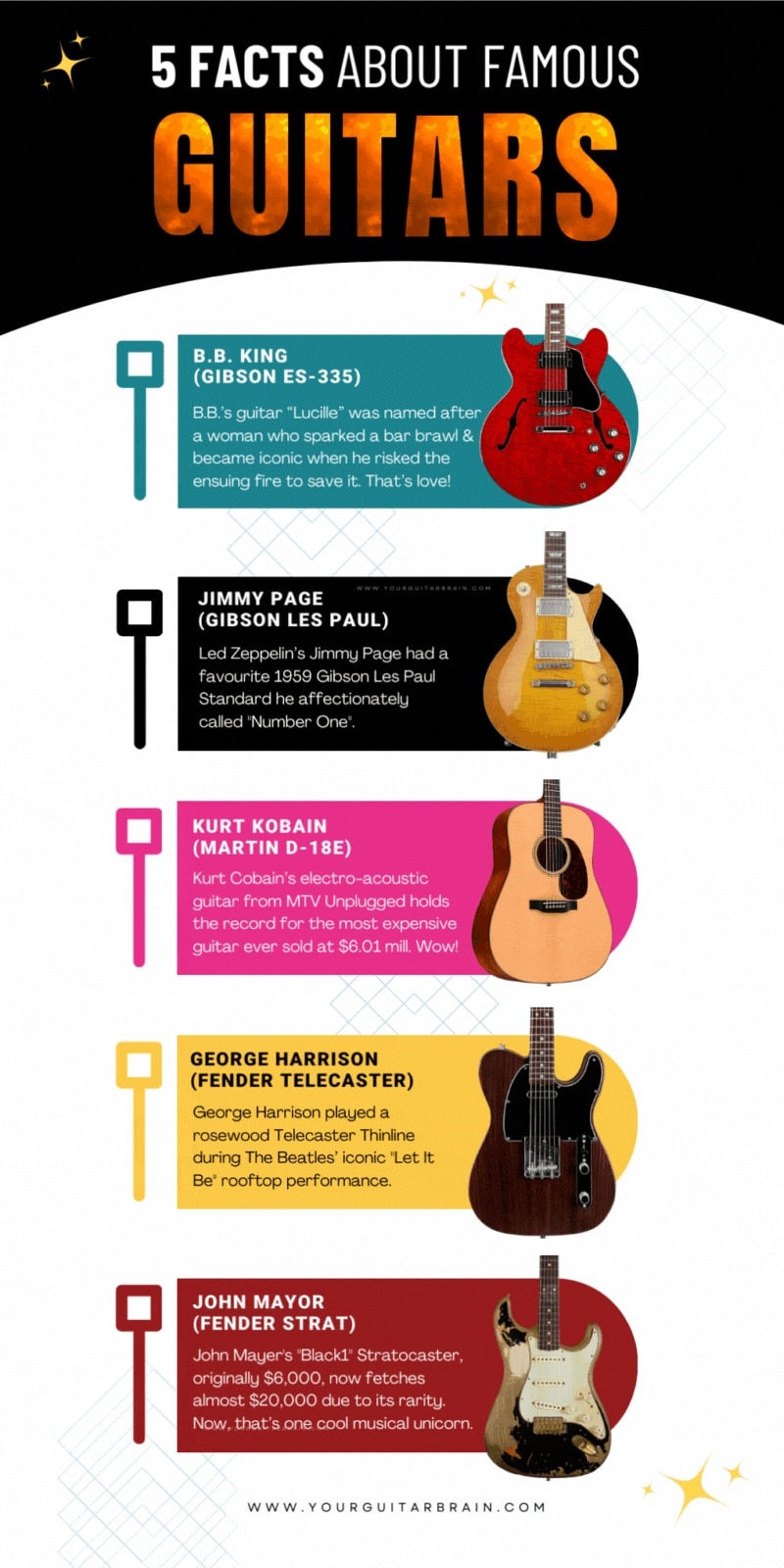 Guitar names graphic with acoustic guitars and expensive electric guitars played by famous guitarists like Jimi Hendrix and Curt Cobain