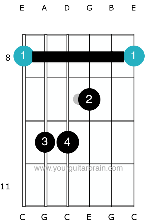 C bar chord chart for guitar