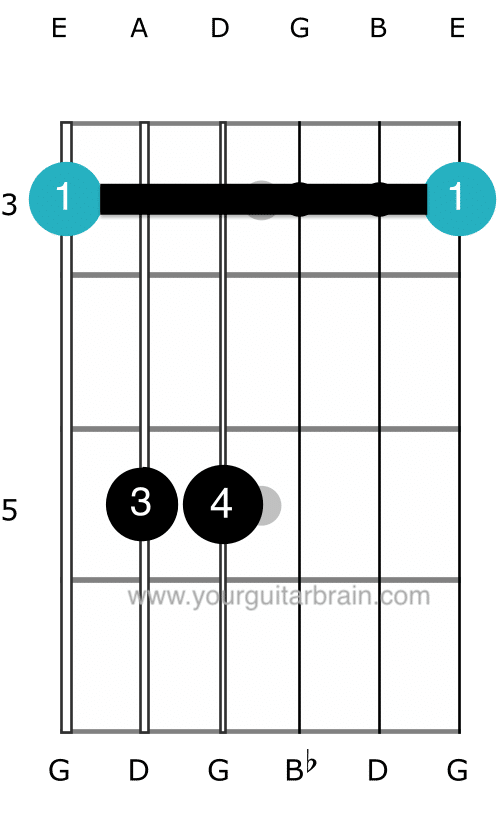 Gm bar chord chart for the guitar
