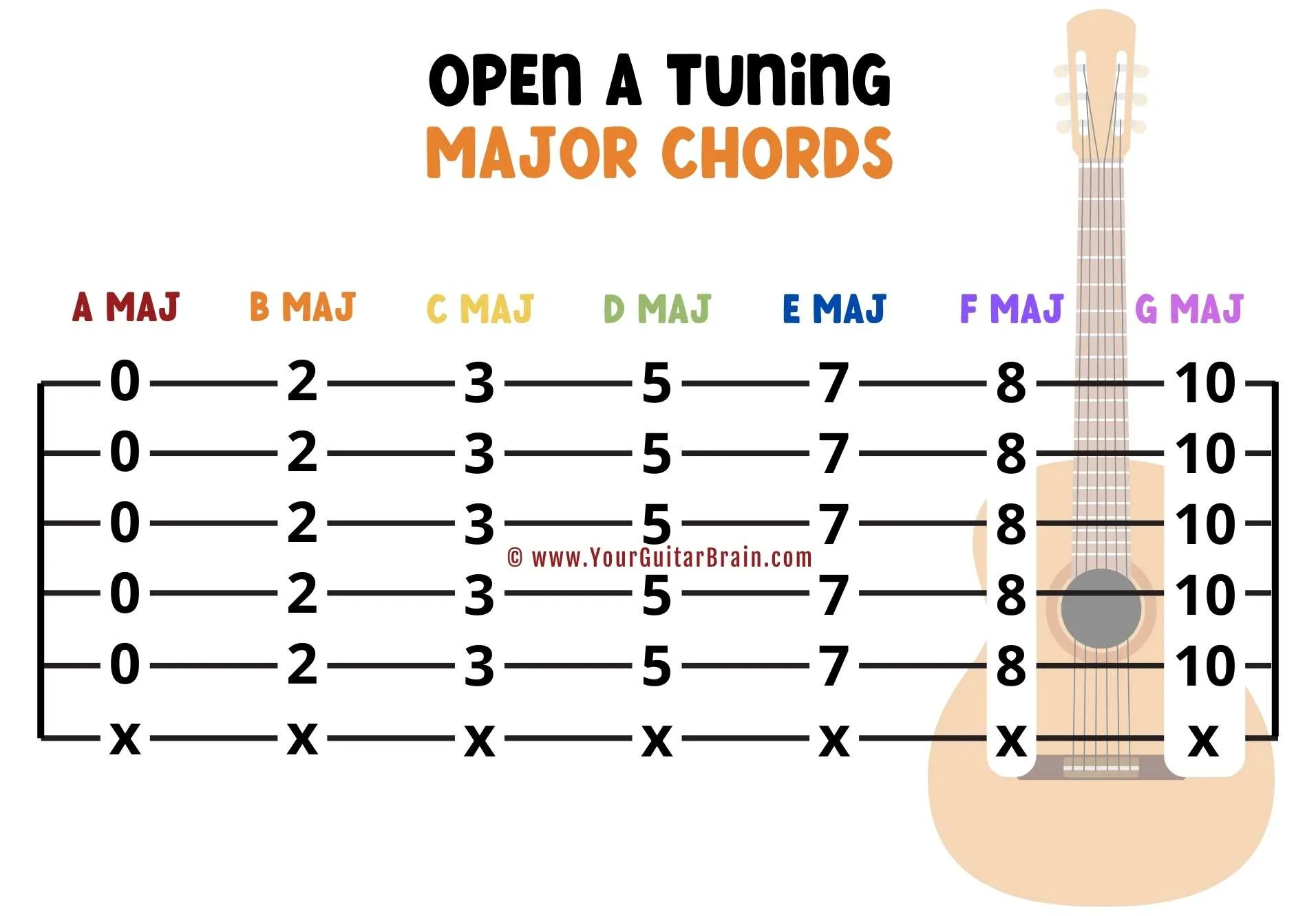 Open A Tuning Chords chart