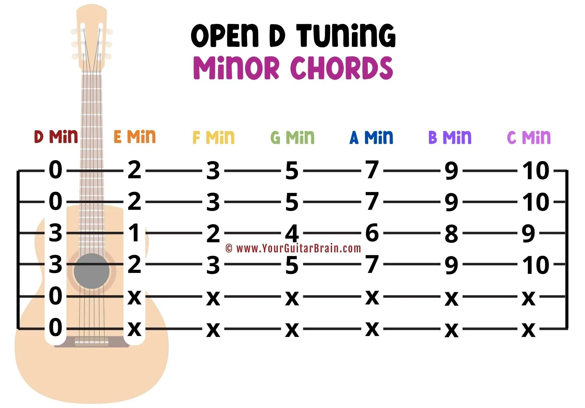 Open D Tuning Minor Chords for guitar