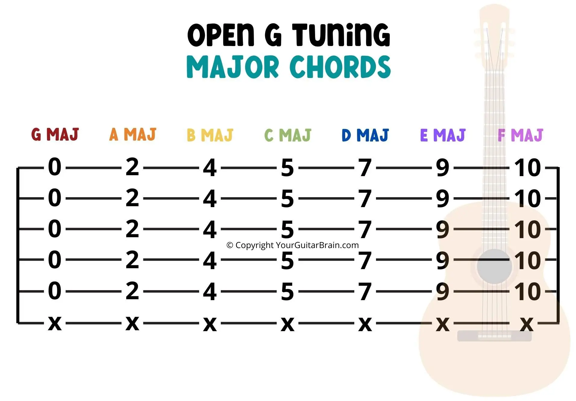 Open G Tuning Major Chords