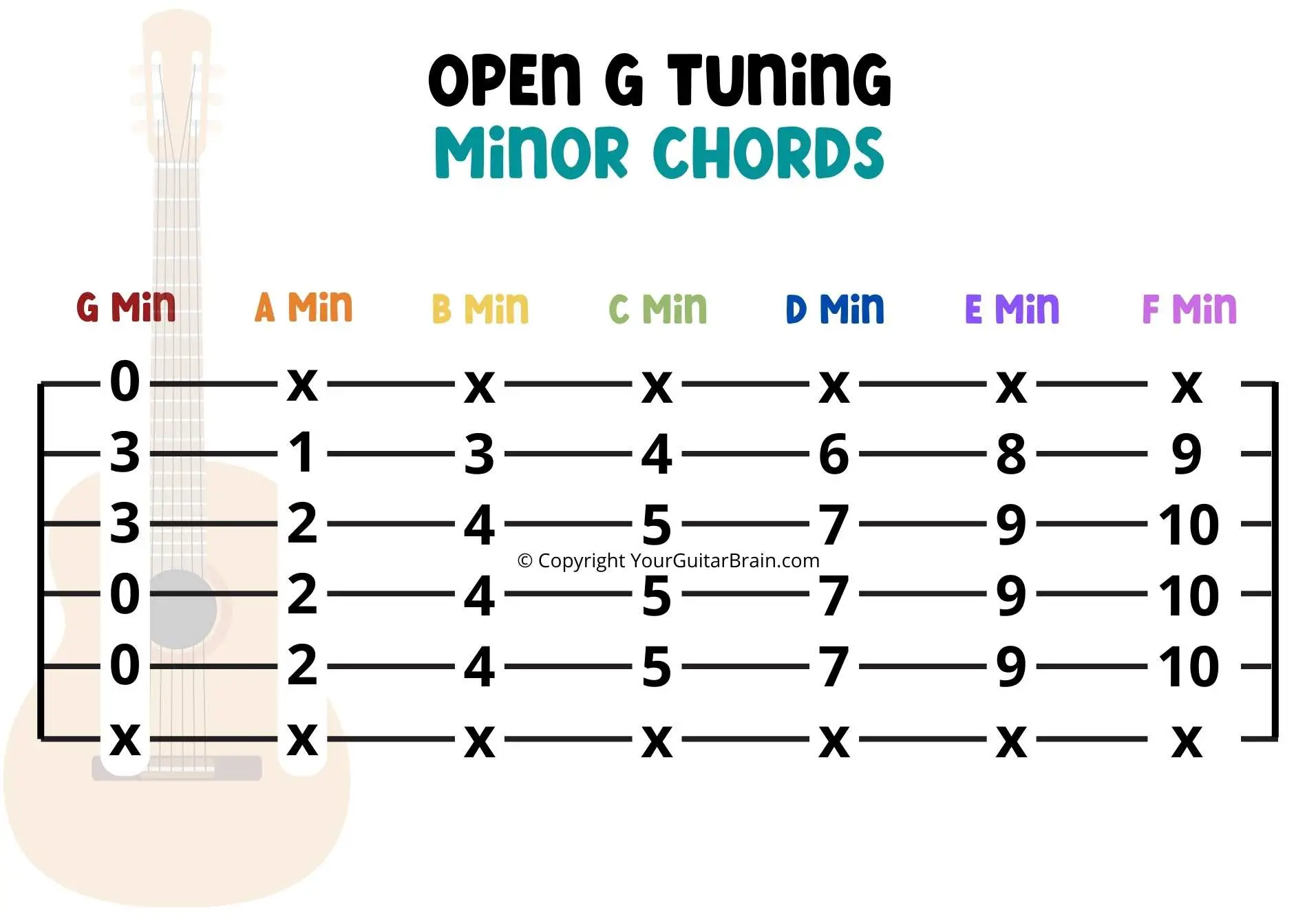 Open G Tuning Minor Chords